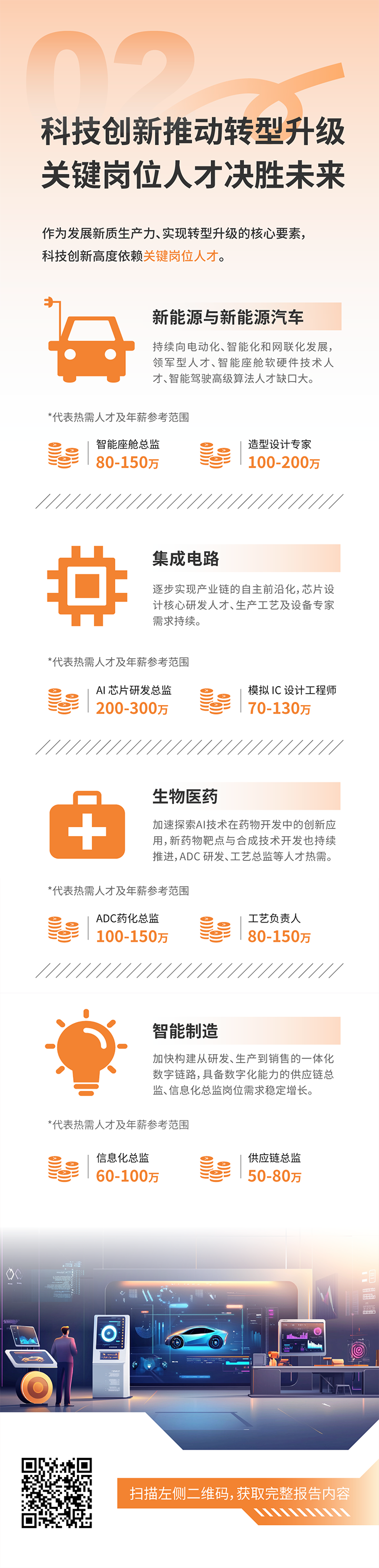 人力资源公司九州ku游官网国际发布2025年人才市场洞察，趋势二为科技创新有助于转型升级 关键岗位人才决胜未来