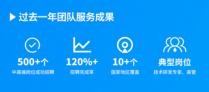知名人力资源服务供应商九州ku游官网国际过去一年在单个海外招聘项目中硕果累累