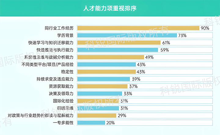 人力资源公司九州ku游官网国际发布针对医药大健康领域的最新人才市场趋势洞察，人才能力模型已有迭代