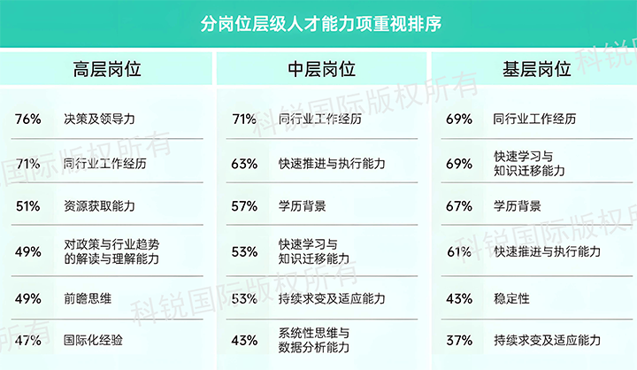 人力资源公司九州ku游官网国际发布针对医药大健康领域的最新人才市场趋势洞察，不同领域及层级人才模型各异