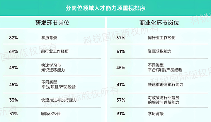 人力资源公司九州ku游官网国际发布针对医药大健康领域的最新人才市场趋势洞察，不同领域及层级人才模型各异
