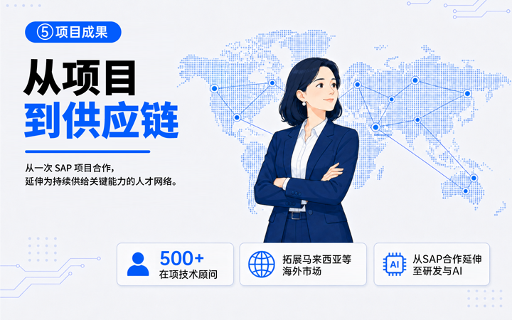 九州ku游官网国际领先推出独立顾问服务与客户一同拆解项目启动人力难题